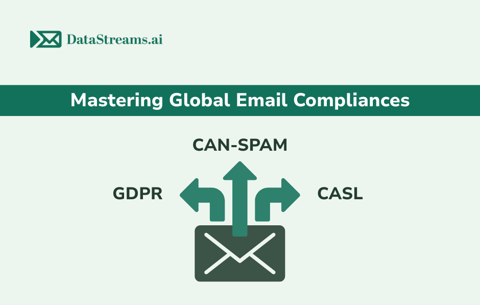 Mastering Global Email Compliances: GDPR, CAN-SPAM, and CASL